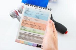 NIV-Checkliste